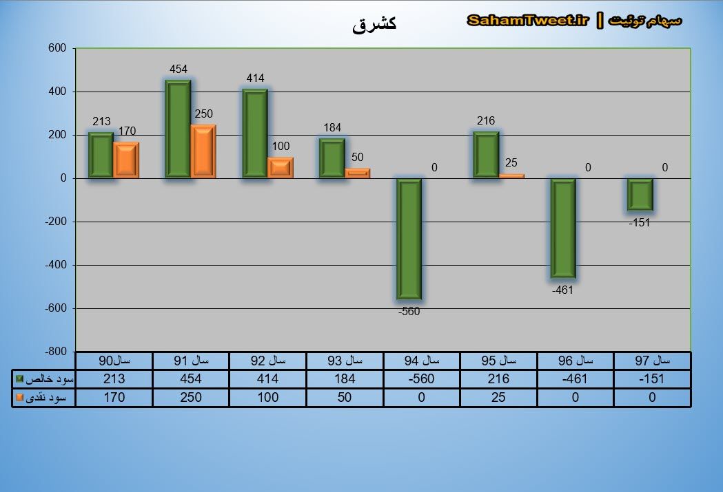 کشرق