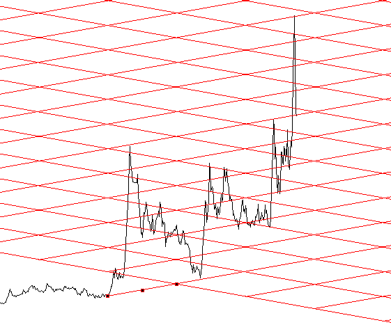 نحوه ترسیم فیبوناچی