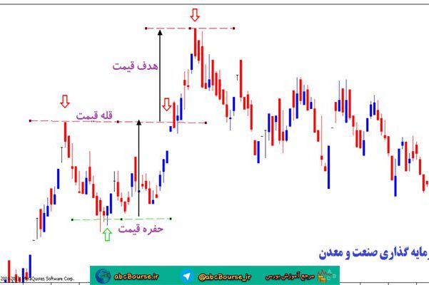 آموزش تحلیل تکنیکال