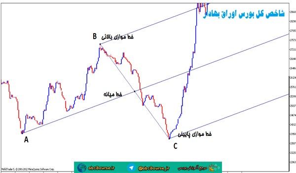 آموزش تحلیل تکنیکال