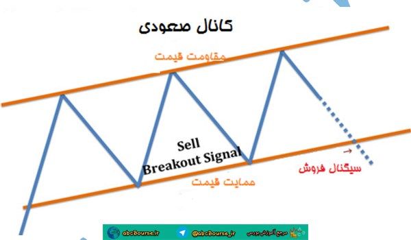 آموزش تحلیل تکنیکال