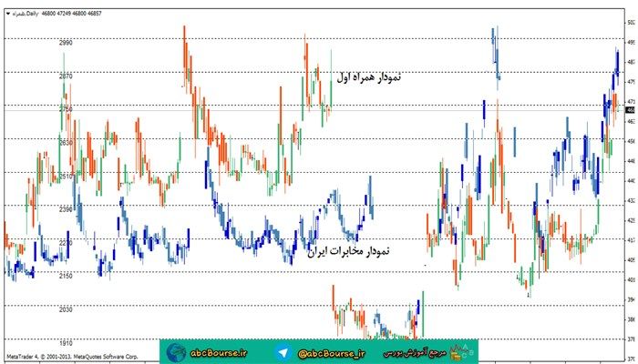  آموزش تحلیل تکنیکال