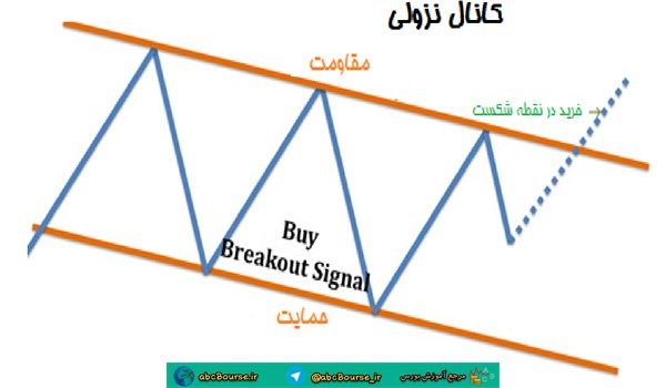 آموزش تحلیل تکنیکال