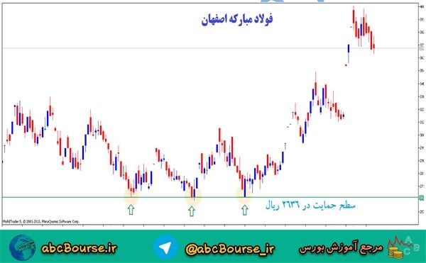 حمایت و مقاومت