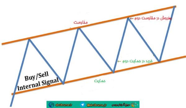 آموزش تحلیل تکنیکال