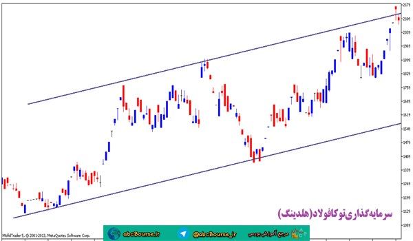 آموزش تحلیل تکنیکال