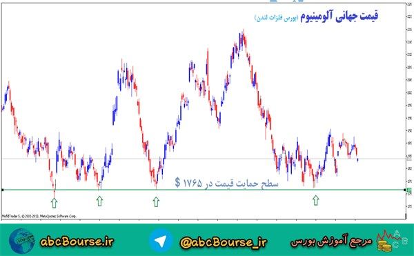 حمایت و مقاومت