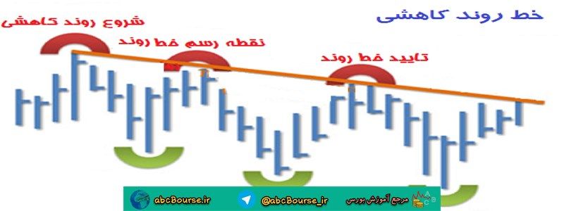 آموزش تحلیل تکنیکال