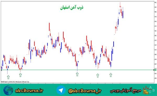 حمایت و مقاومت