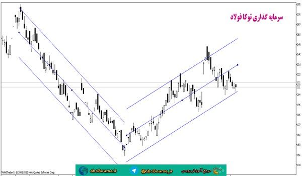 آموزش تحلیل تکنیکال