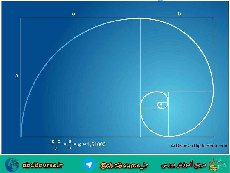 آموزش تحلیل تکنیکال