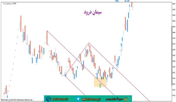 آموزش تحلیل تکنیکال