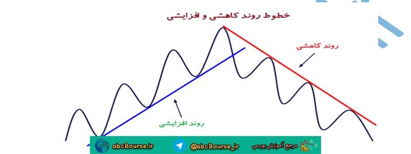 آموزش تحلیل تکنیکال