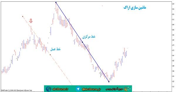 آموزش تحلیل تکنیکال