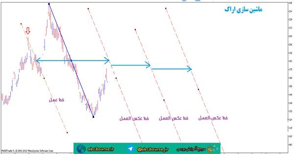 آموزش تحلیل تکنیکال