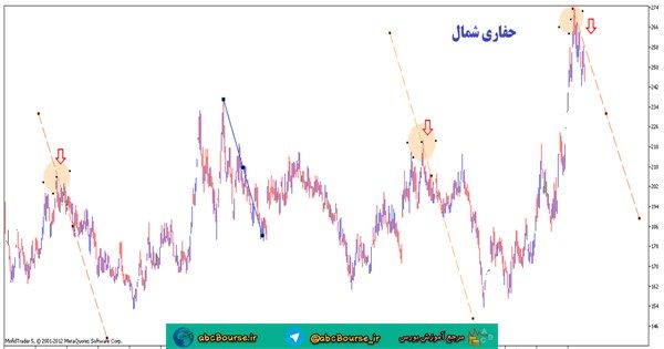 آموزش تحلیل تکنیکال