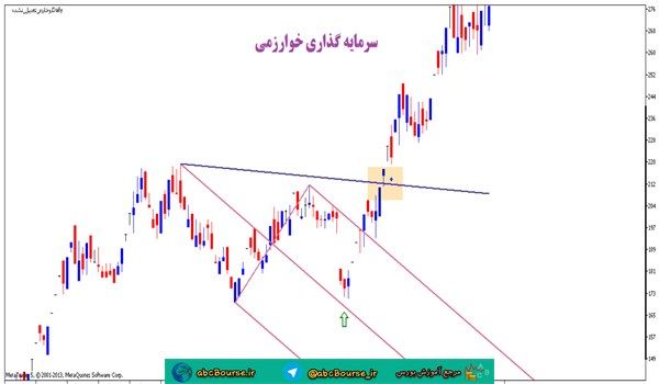 آموزش تحلیل تکنیکال