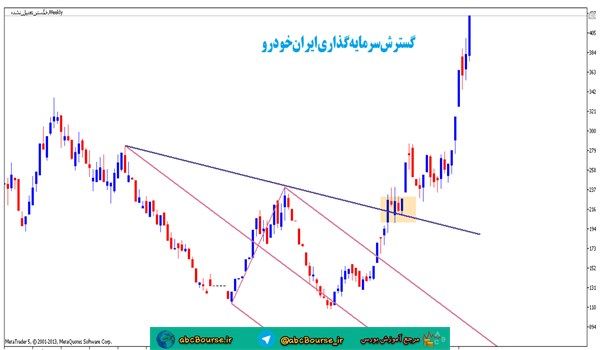 آموزش تحلیل تکنیکال