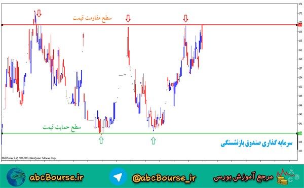 حمایت و مقاومت