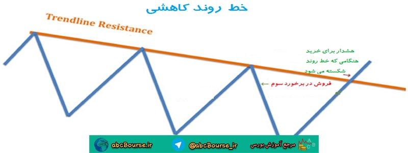 آموزش تحلیل تکنیکال