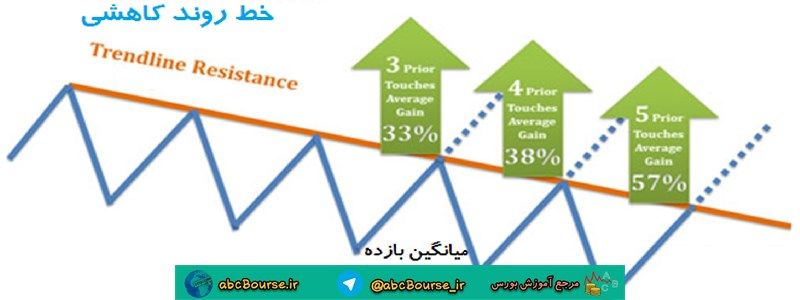 آموزش تحلیل تکنیکال