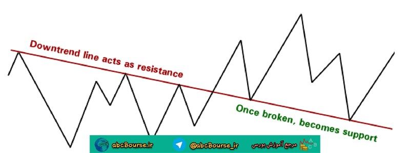 آموزش تحلیل تکنیکال