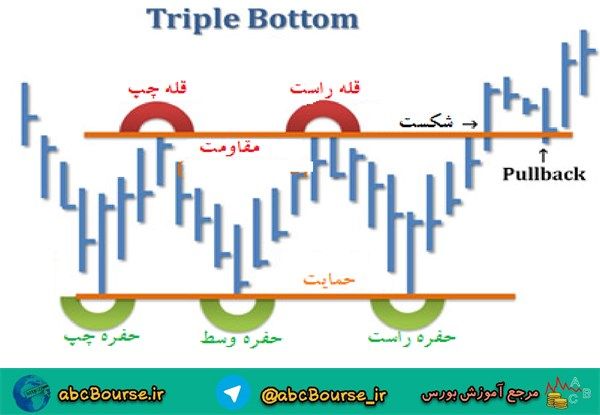 آموزش تحلیل تکنیکال