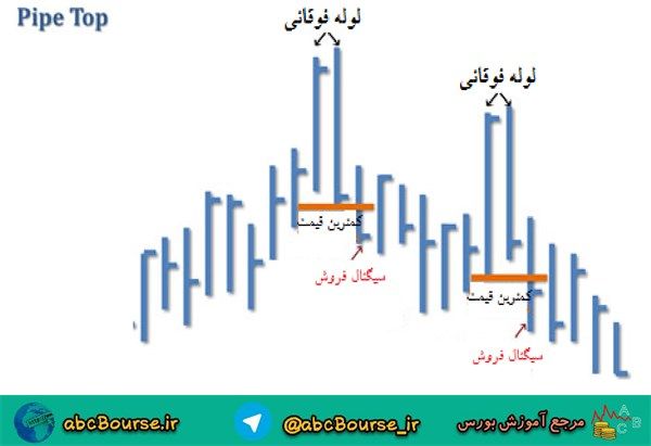 آموزش تحلیل تکنیکال 