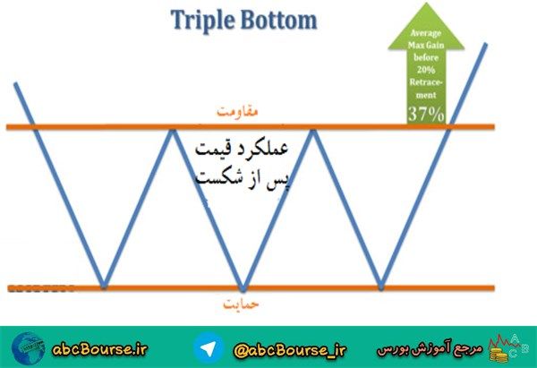 آموزش تحلیل تکنیکال