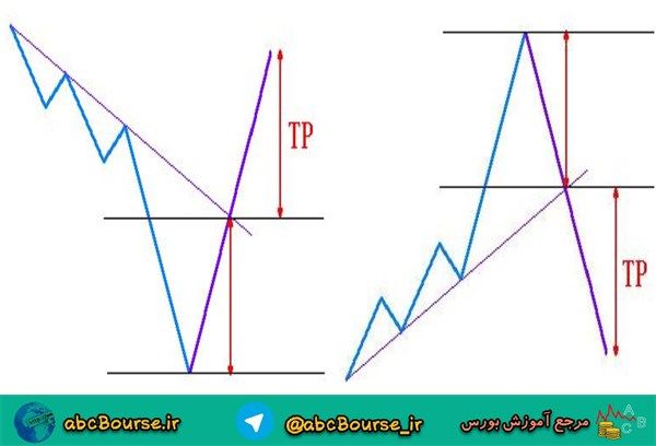 الگوی وی