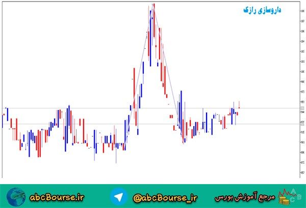 الگوی وی