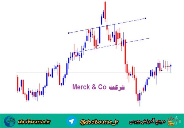 الگوی سر و شانه سقف در آموزش تحلیل تکنیکال در رابطه با شرکت Merck & Co