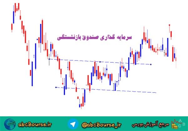 آموزش تحلیل تکنیکال، الگوی سر و شانه کف در رابطه با سرمایه گذاری صندوق بازنشستگی