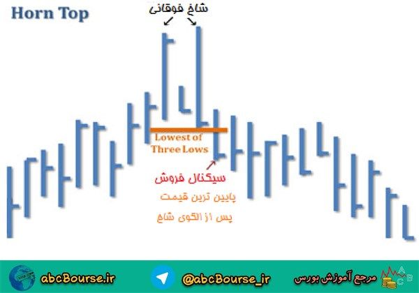 الگوی شاخ فوقانی