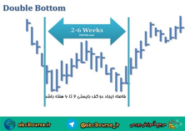 الگوی کف دوقلو