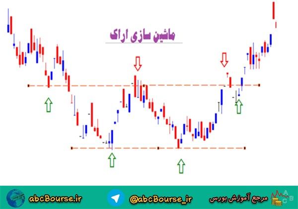 الگوی کف دوقلو