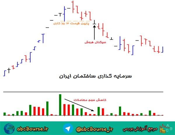 الگوی شاخ فوقانی