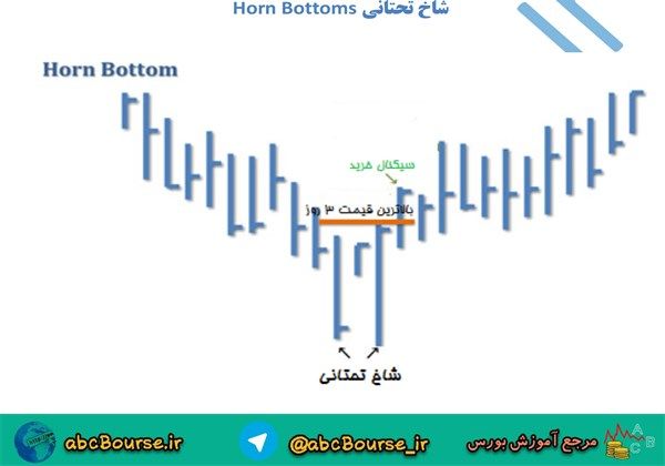 الگوی شاخ فوقانی