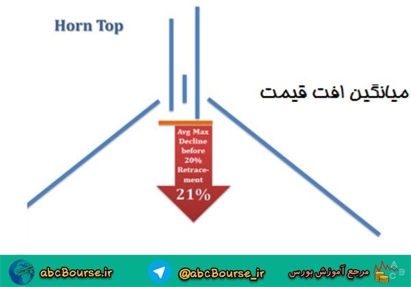 الگوی شاخ فوقانی