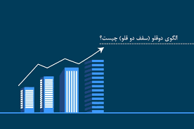 آرایش کف دو قلو در آموزش تحلیل تکنیکال