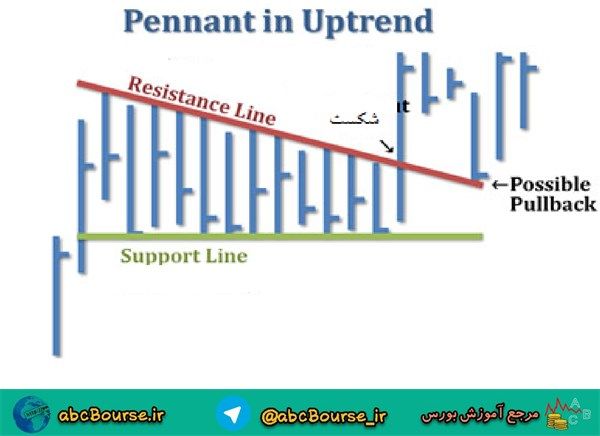 آموزش تحلیل تکنیکال