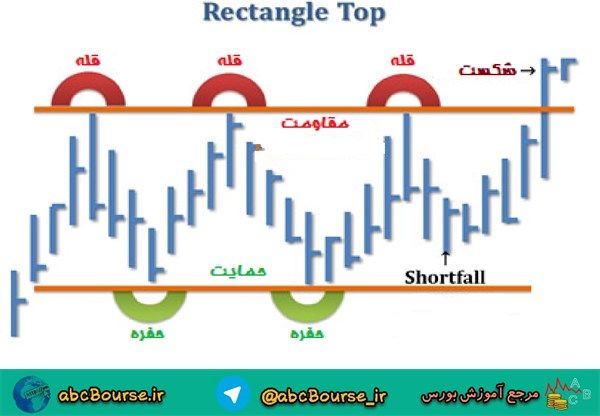 آموزش تحلیل تکنیکال