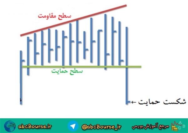 آموزش تحلیل تکنیکال