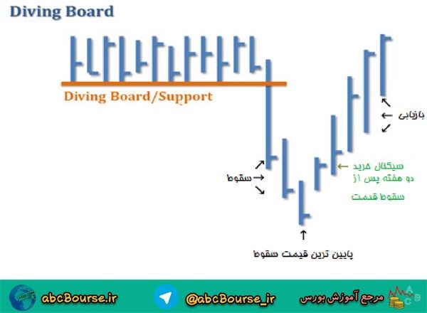 آموزش تحلیل تکنیکال