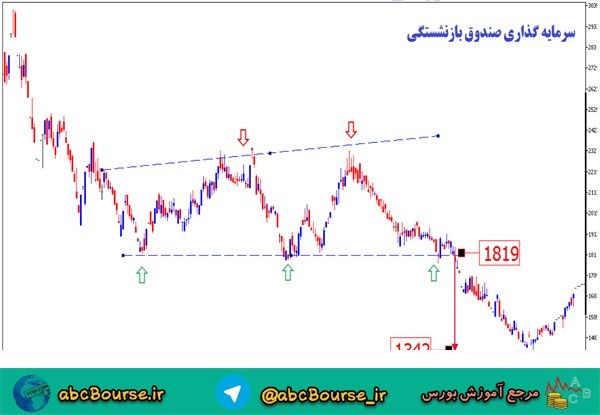 آموزش تحلیل تکنیکال