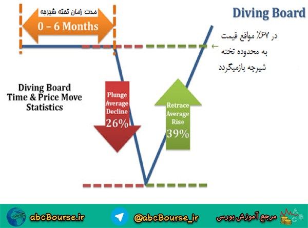 آموزش تحلیل تکنیکال