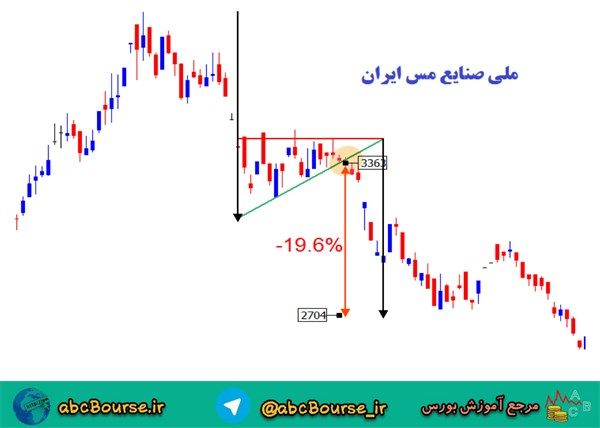 آموزش تحلیل تکنیکال