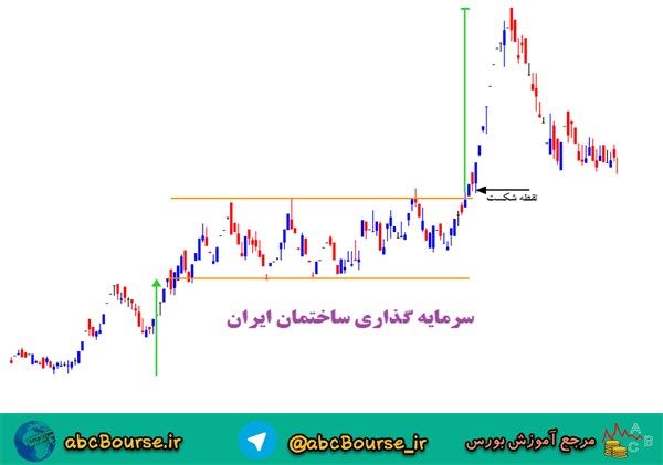 آموزش تحلیل تکنیکال