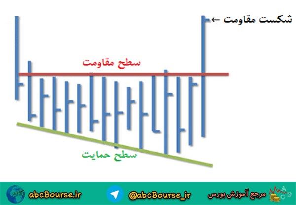 آموزش تحلیل تکنیکال