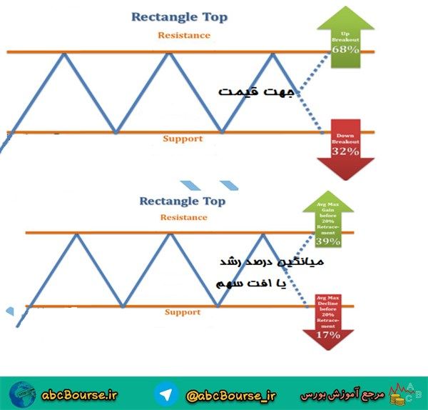 آموزش تحلیل تکنیکال